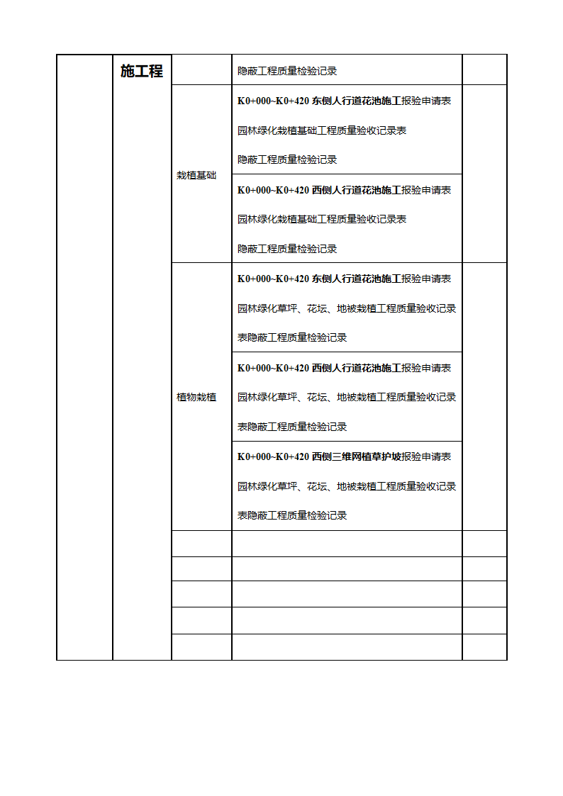 市政工程项目划分一览表(支护工程)第20页