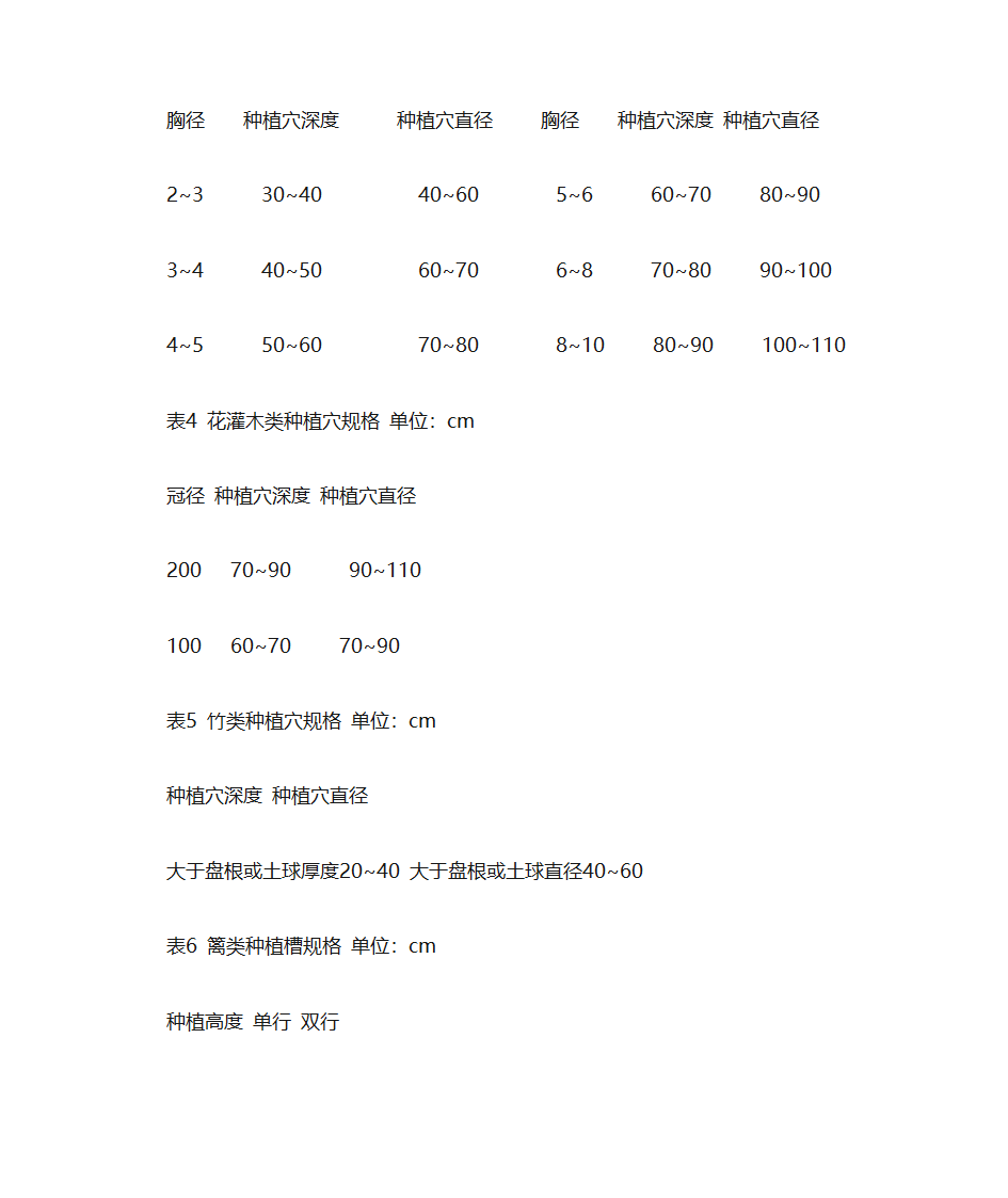 绿化施工与验收规范第10页