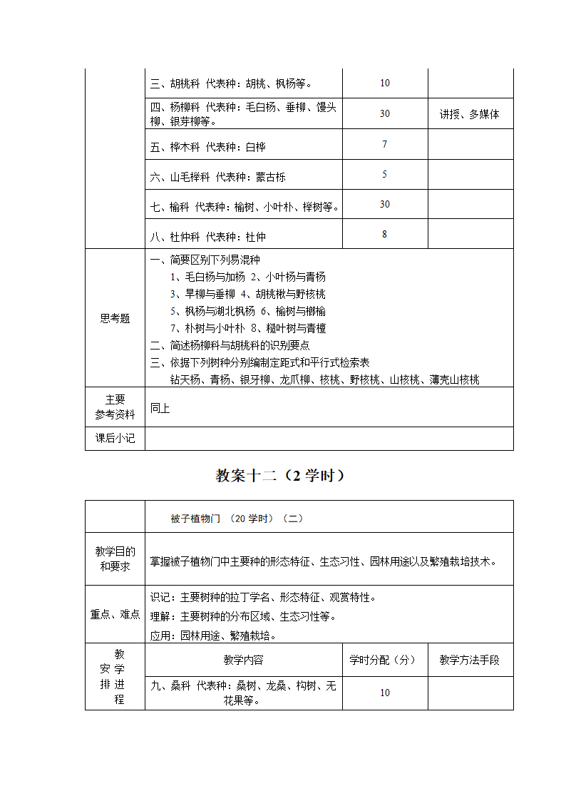 园林树木学教案第13页