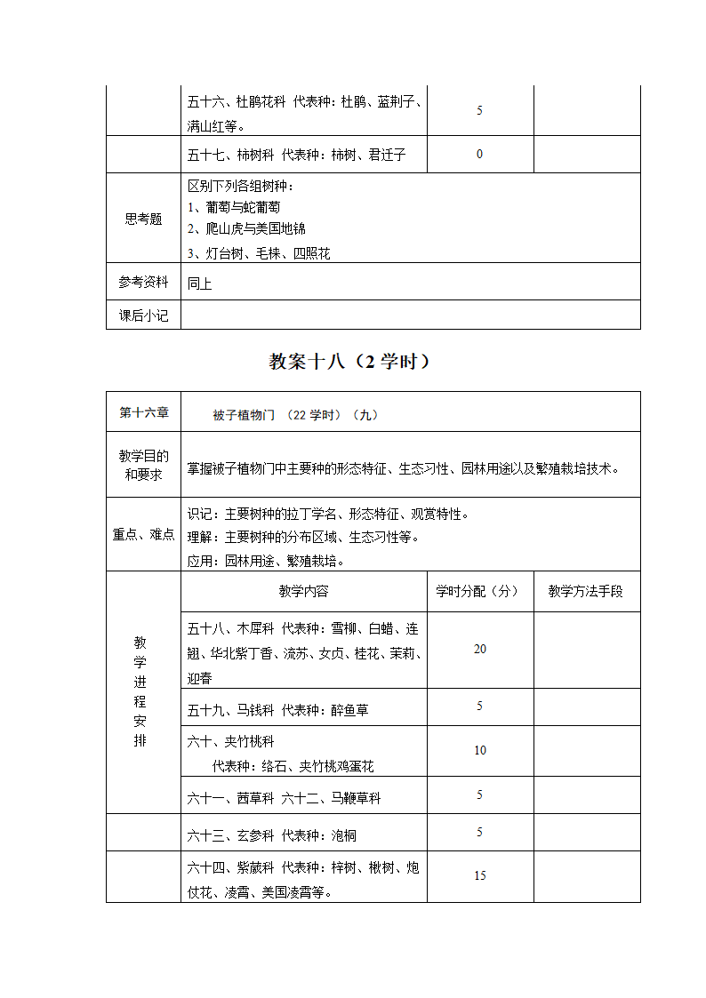 园林树木学教案第20页