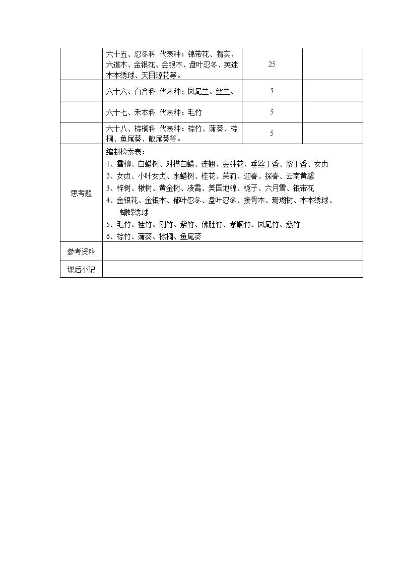 园林树木学教案第21页