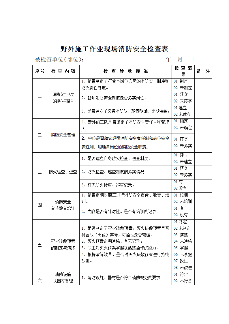 消防安全检查表第4页