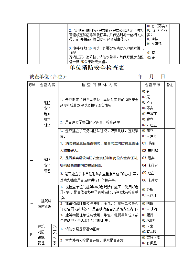 消防安全检查表第6页