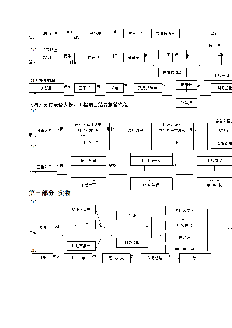 财务审批流程图第2页