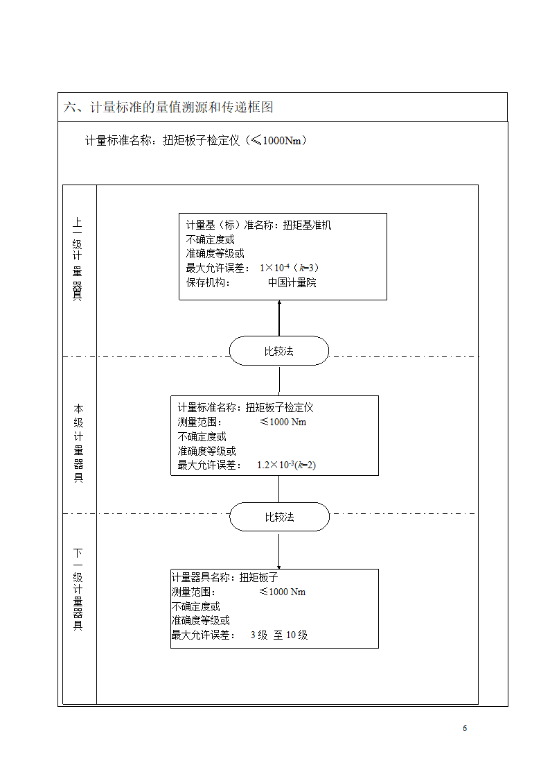 扭矩板子建标报告第6页