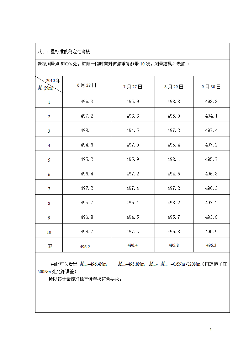 扭矩板子建标报告第8页