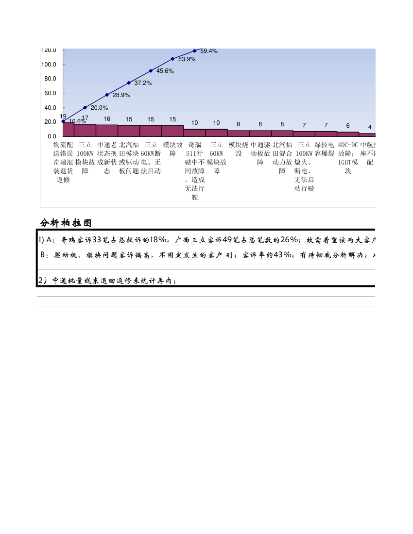 柏拉图模板第2页