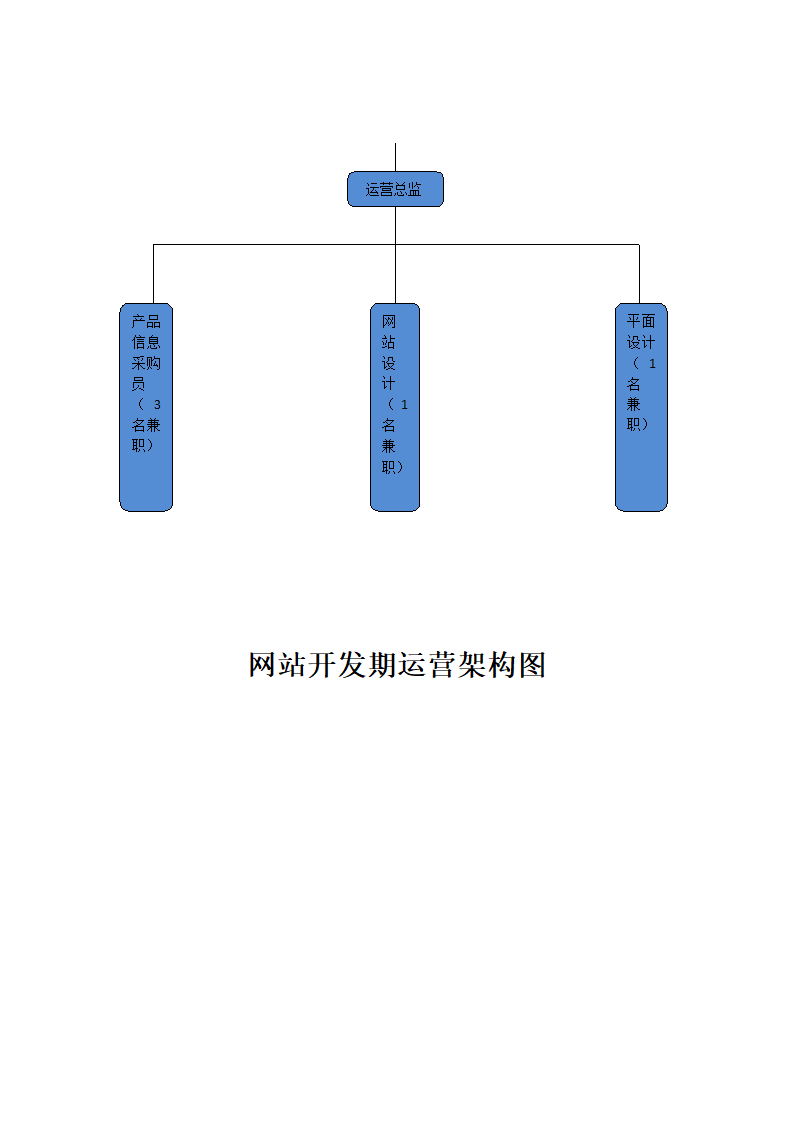 组织架构图第1页