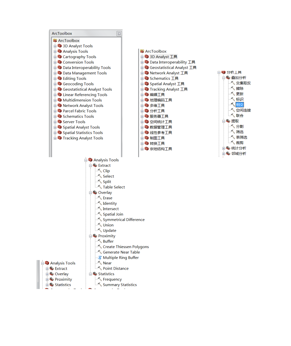 ArcGis工具翻译第1页