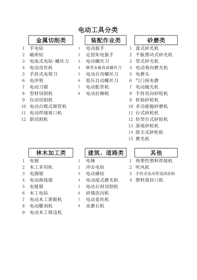 工具分类第1页