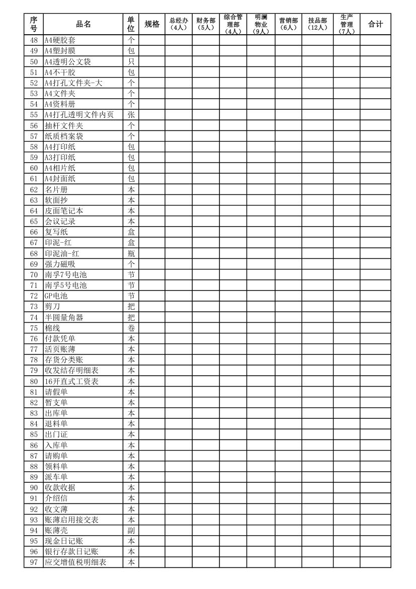 办公用品  申购计划表第2页