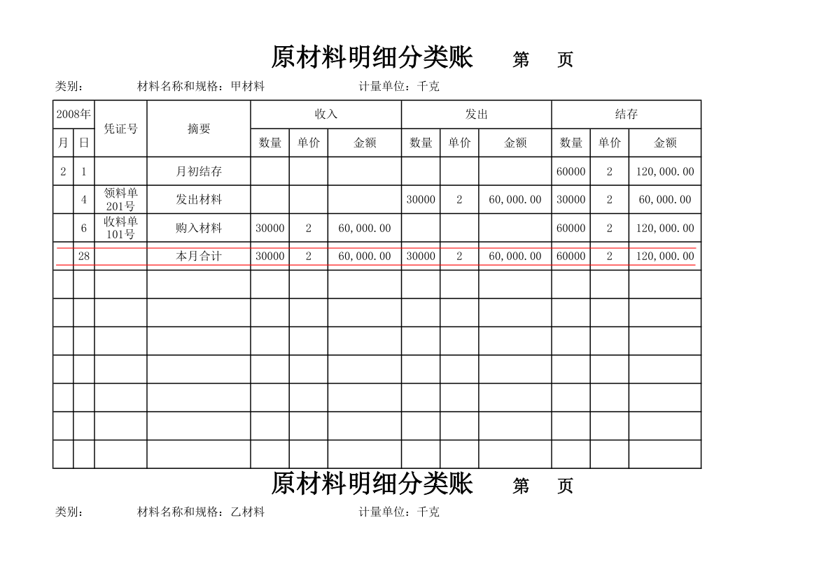 原材料明细账