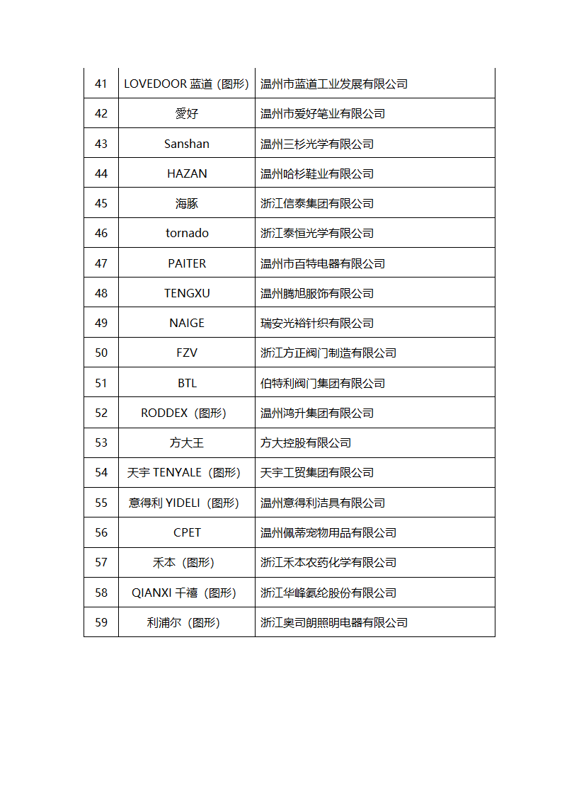 温州出口名牌资料第11页