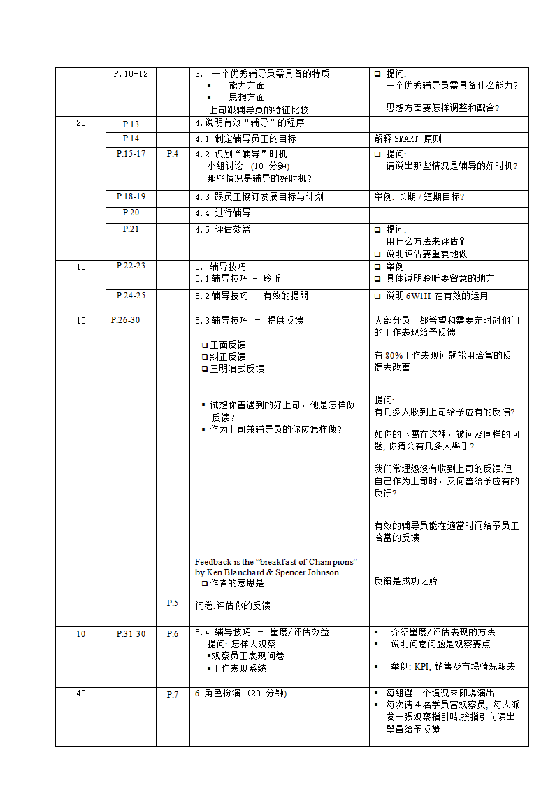 培训员指引-辅导技巧.doc第3页