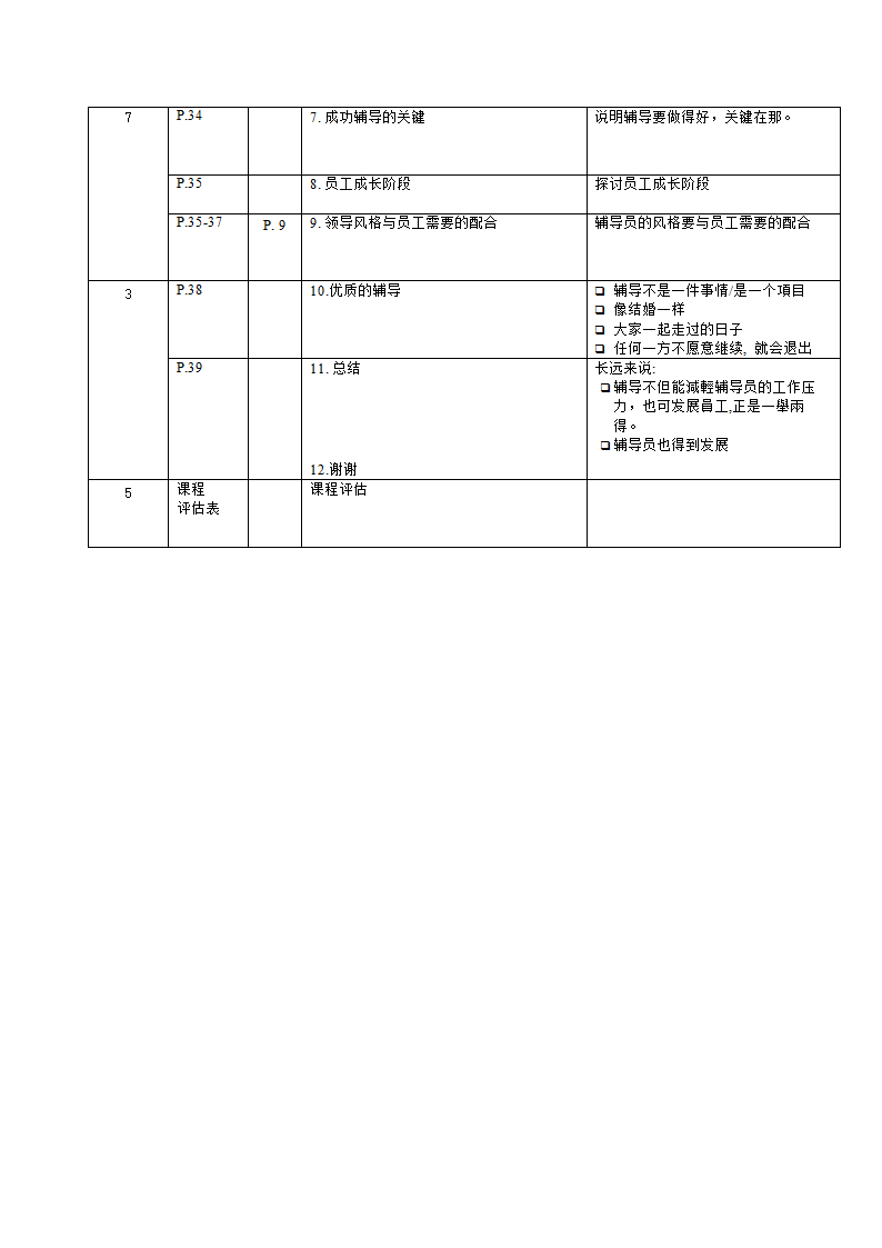 培训员指引-辅导技巧.doc第4页