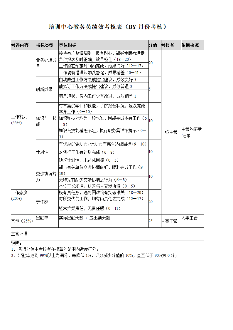 培训中心教务员绩效考核表（BY月份考核）.docx第1页