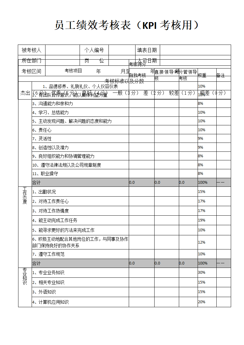 员工绩效考核表（KPI考核用）.doc第1页