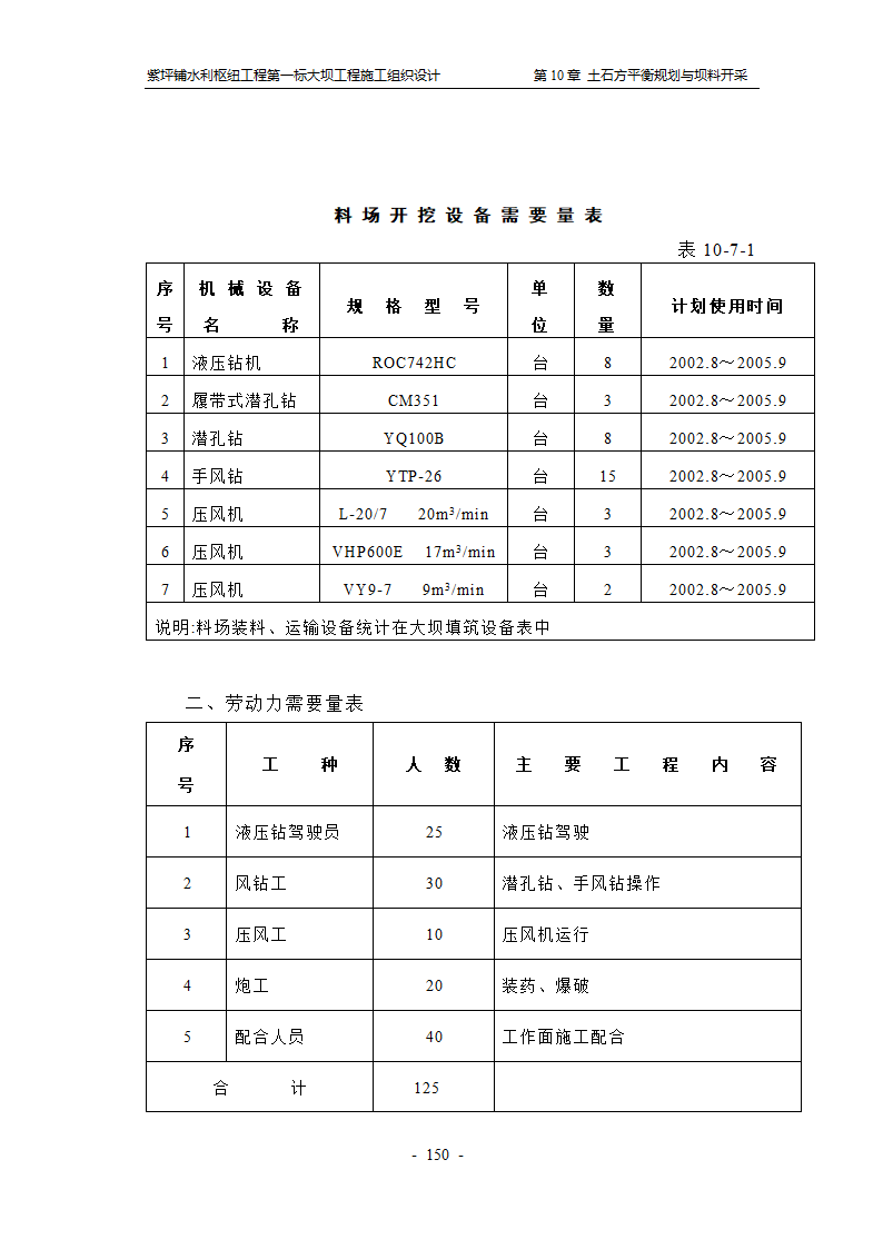 尖尖山主料场坝料加工.doc第11页