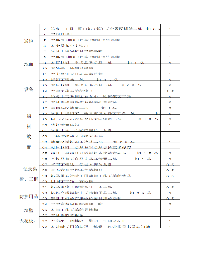 6S管理手册.docx第42页