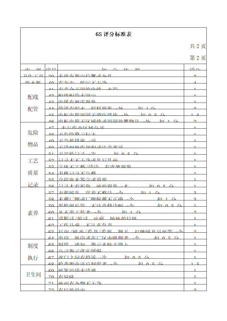 6S管理手册.docx第43页