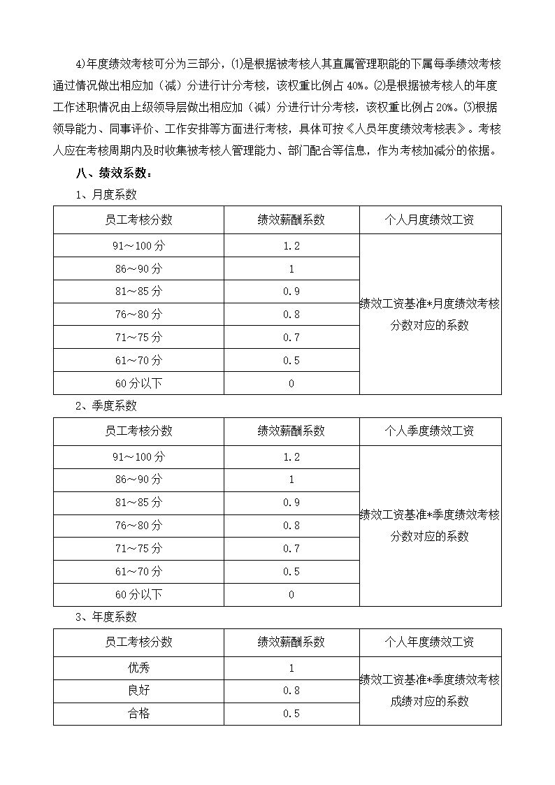 绩效考核管理制度.doc第2页