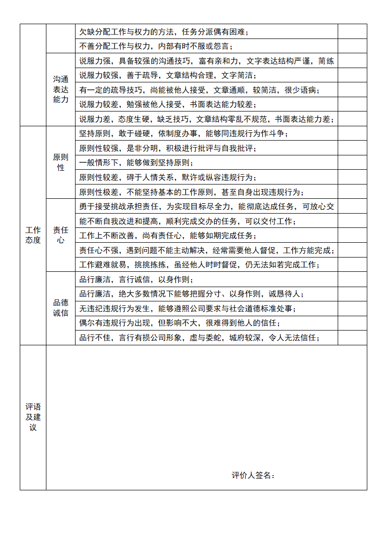 管理层绩效评估表.doc第2页