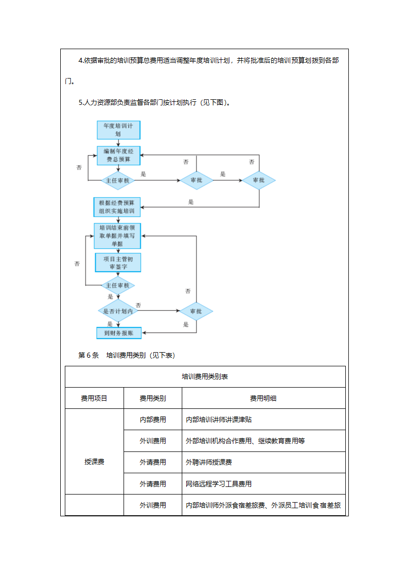 培训预算控制办法.doc第2页