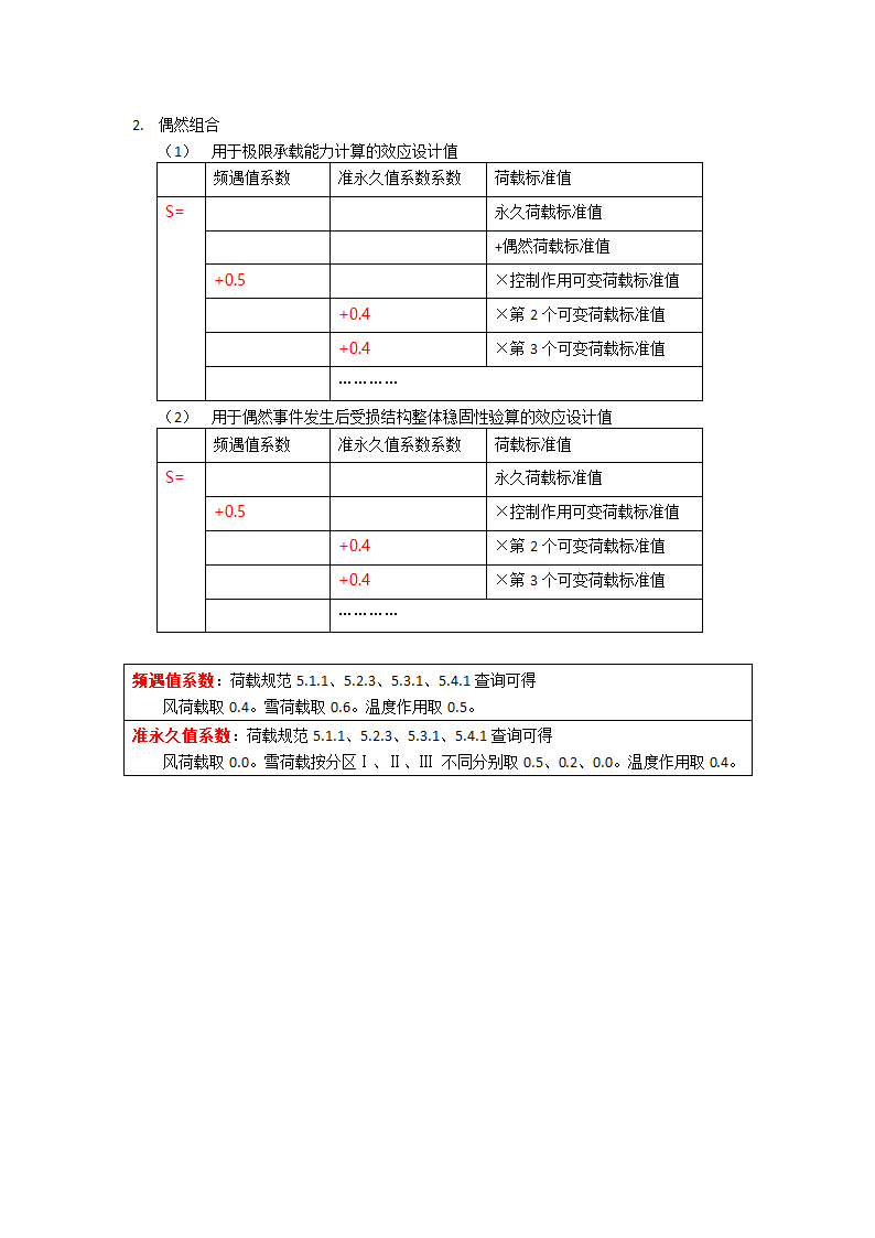 荷载组合概念整理详见PDF文档内容.docx第2页