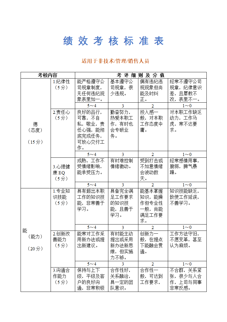 非技术、管理、销售人员绩效考核.docx