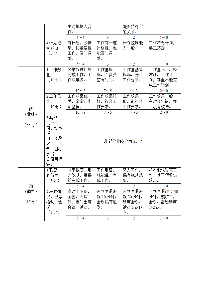 非技术、管理、销售人员绩效考核.docx第2页