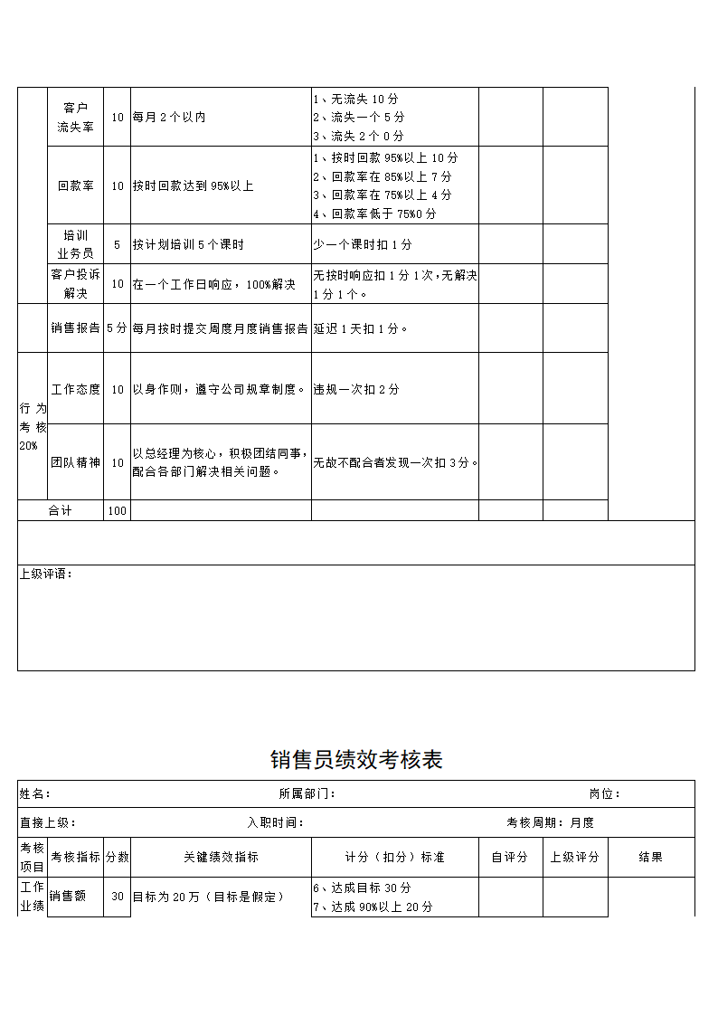 销售部人员薪酬及绩效考核设计方案.docx第3页