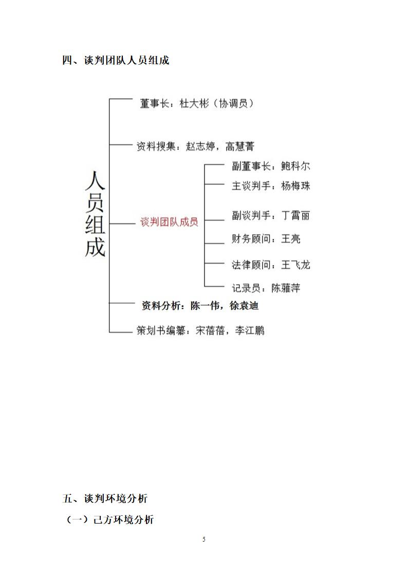 学校转让合作事宜商务谈判策划书.doc第5页