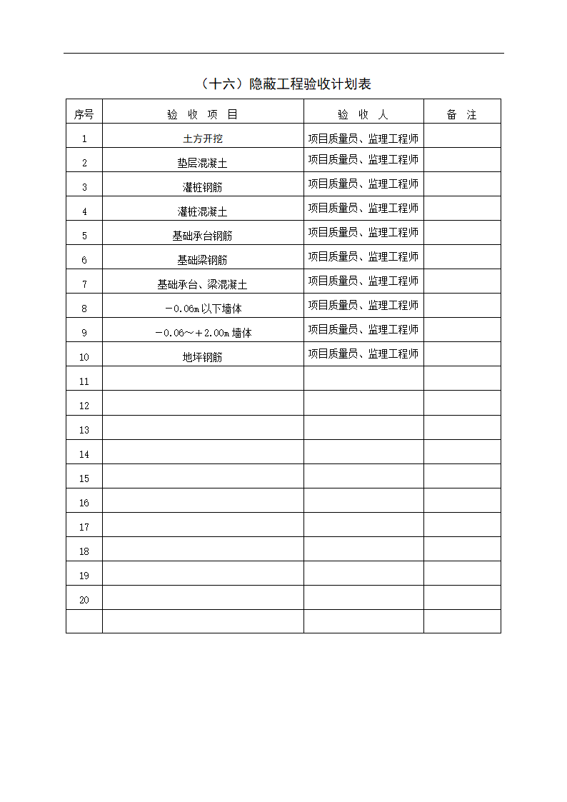 钢筋加工及铁件焊接墙体.doc第3页