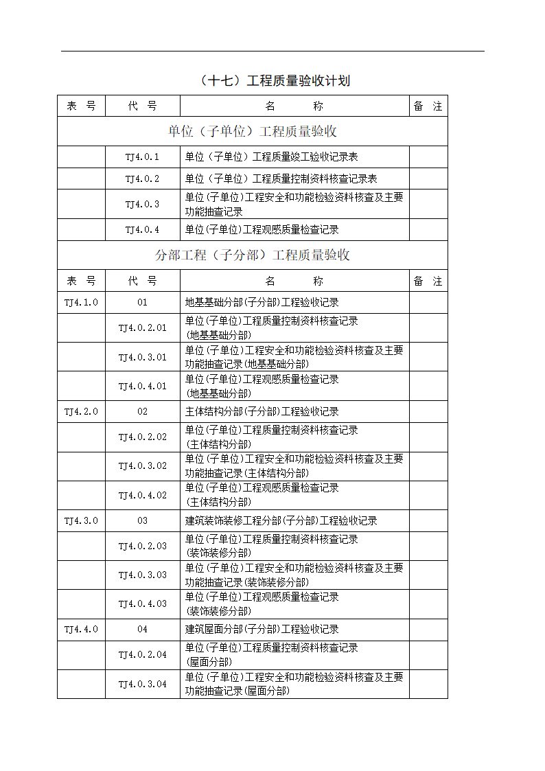 钢筋加工及铁件焊接墙体.doc第4页