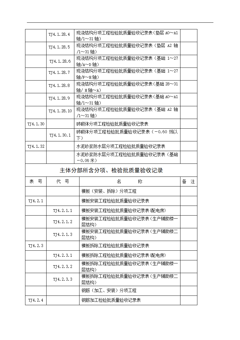 钢筋加工及铁件焊接墙体.doc第8页