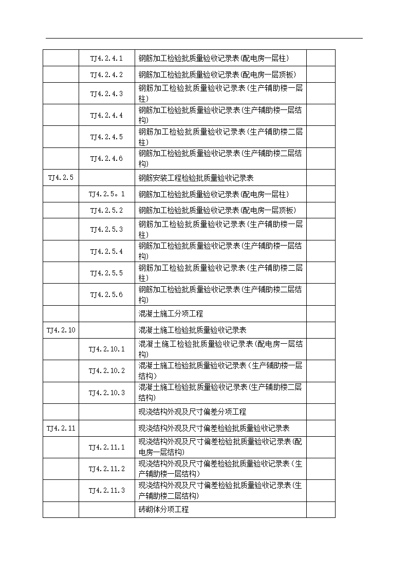 钢筋加工及铁件焊接墙体.doc第9页