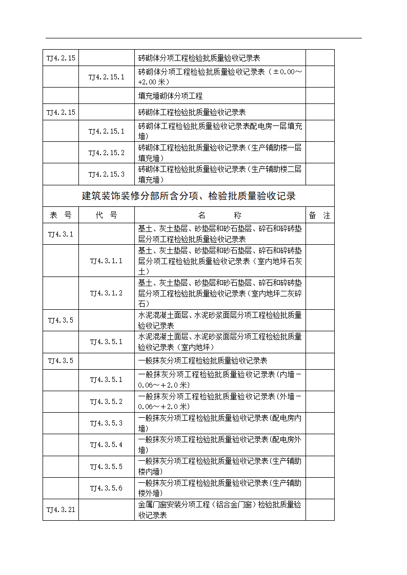 钢筋加工及铁件焊接墙体.doc第10页