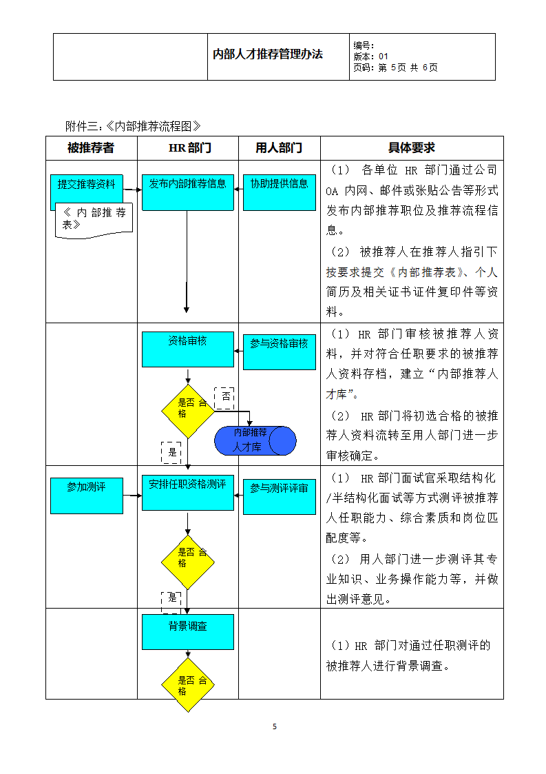 内部推荐人才管理办法.docx第5页