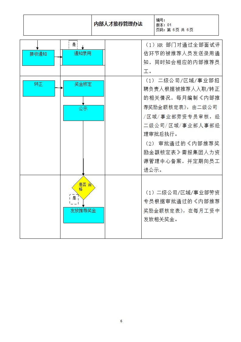 内部推荐人才管理办法.docx第6页