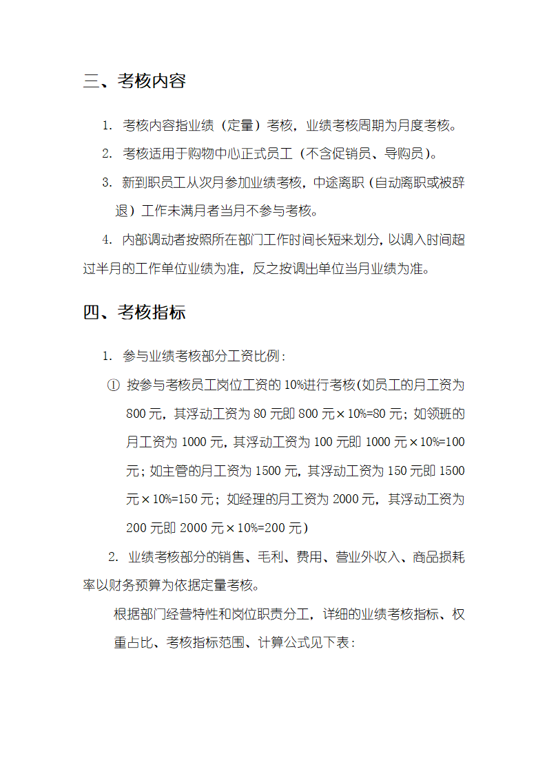 行业绩效考核方案.docx第4页