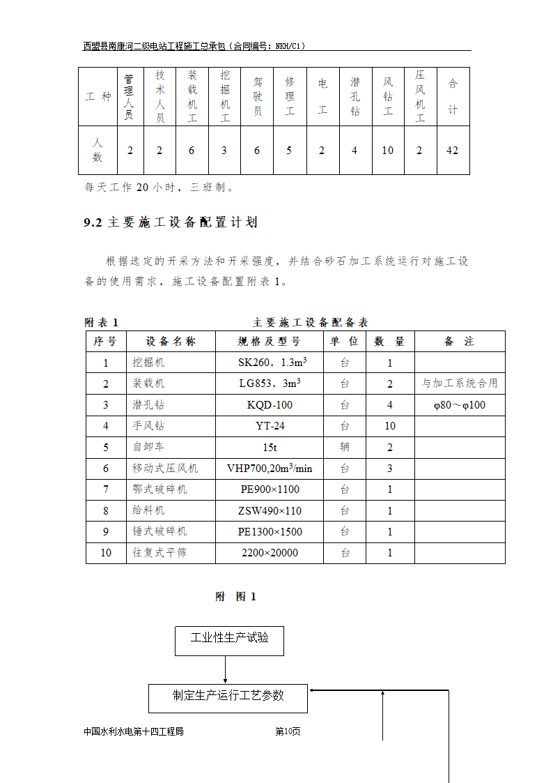 砂石料加工系统施工措施.doc第10页