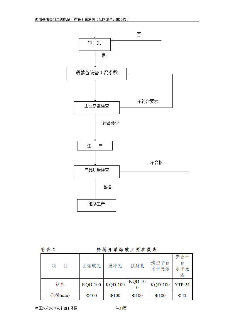 砂石料加工系统施工措施.doc第11页