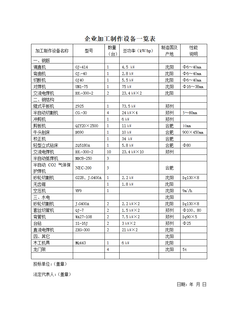 企业加工制作设备一览表1.doc第1页