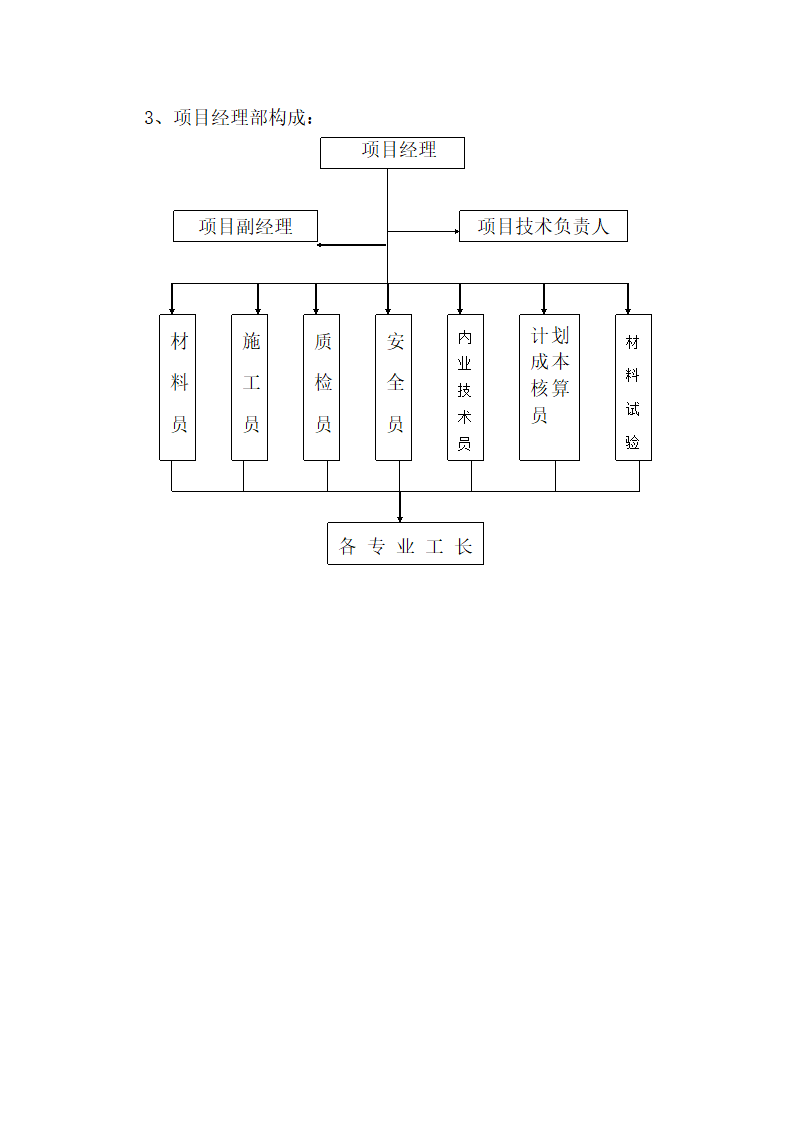 建设项目总体管理方案.doc第7页