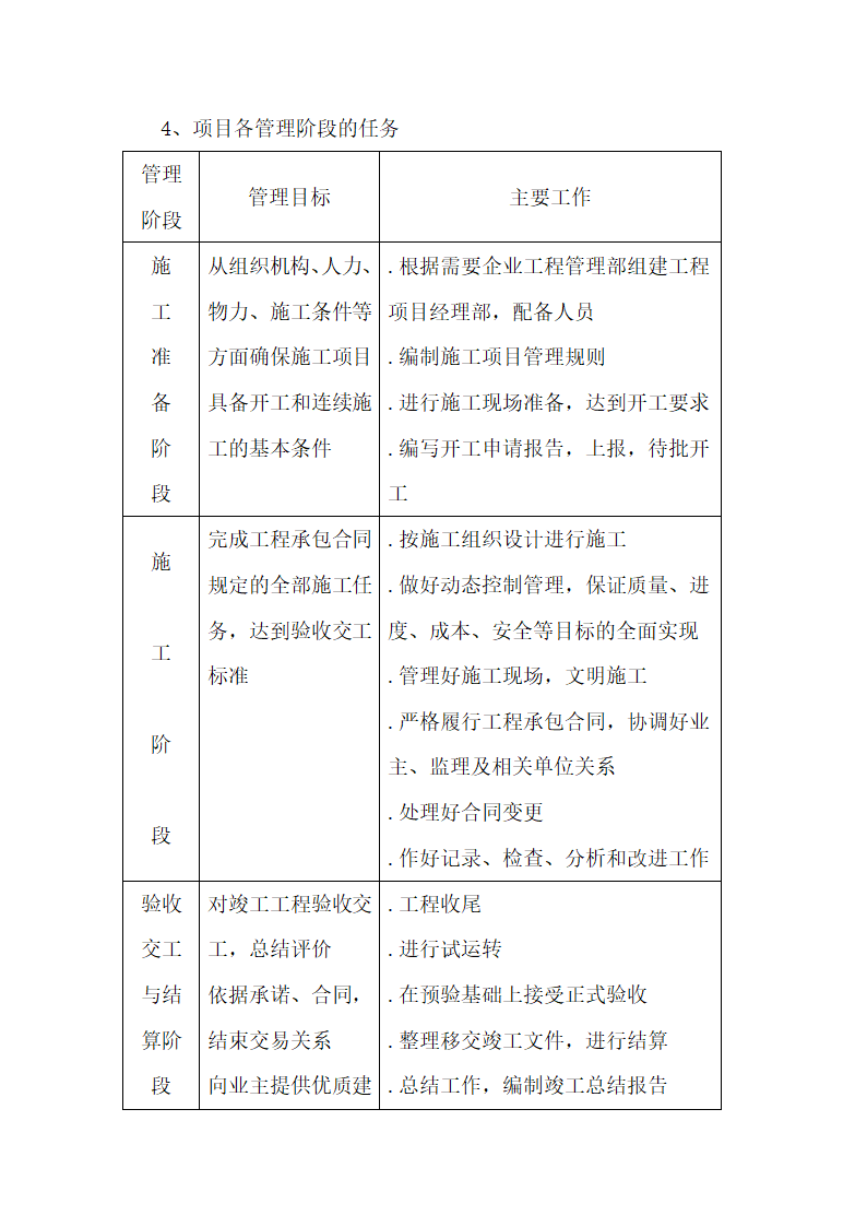 建设项目总体管理方案.doc第8页