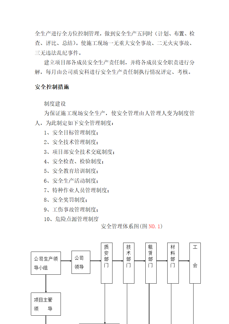 建设项目总体管理方案.doc第36页