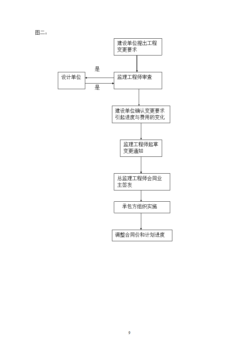 电网管理中心建设规划.doc第9页