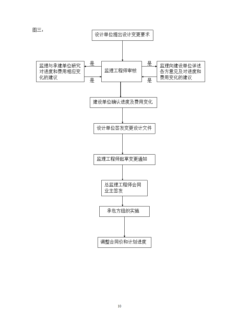 电网管理中心建设规划.doc第10页