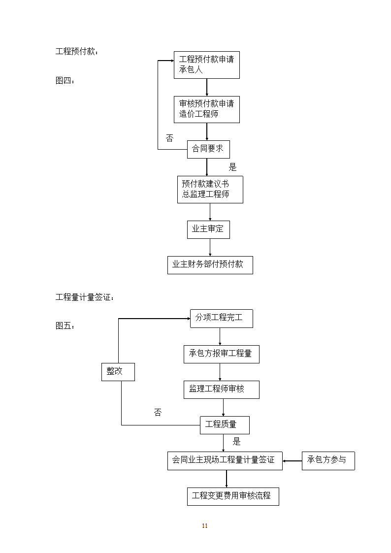 电网管理中心建设规划.doc第11页