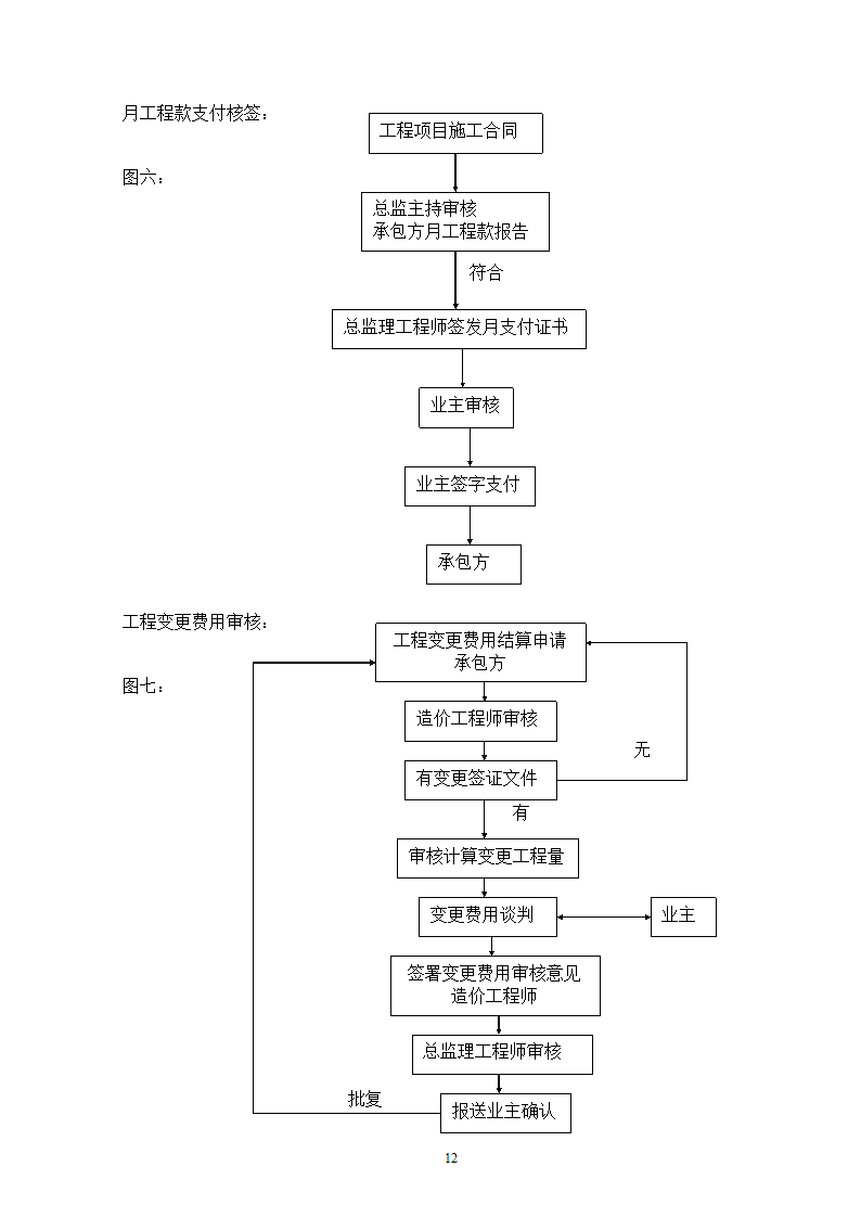 电网管理中心建设规划.doc第12页